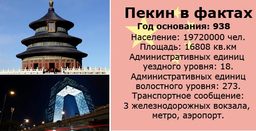 Население Пекина, его координаты и другие факты о городе
